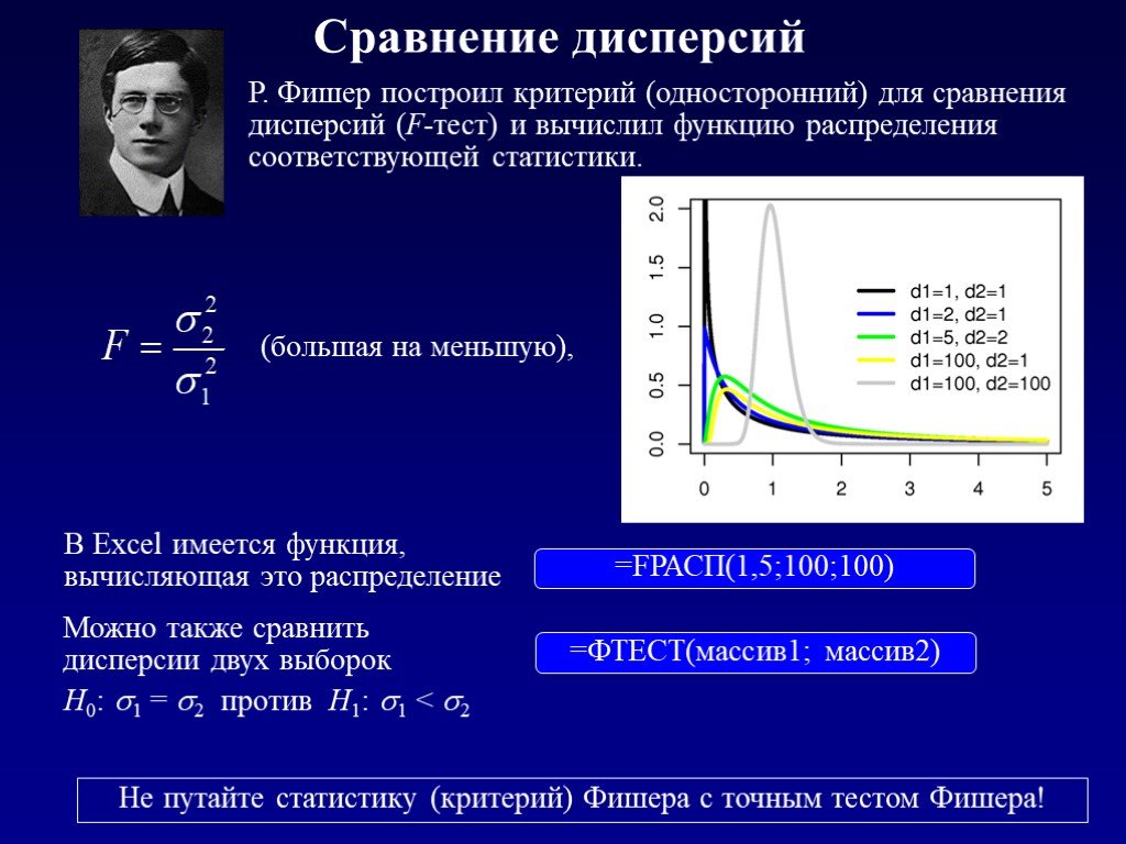 Дисперсии критерия фишера