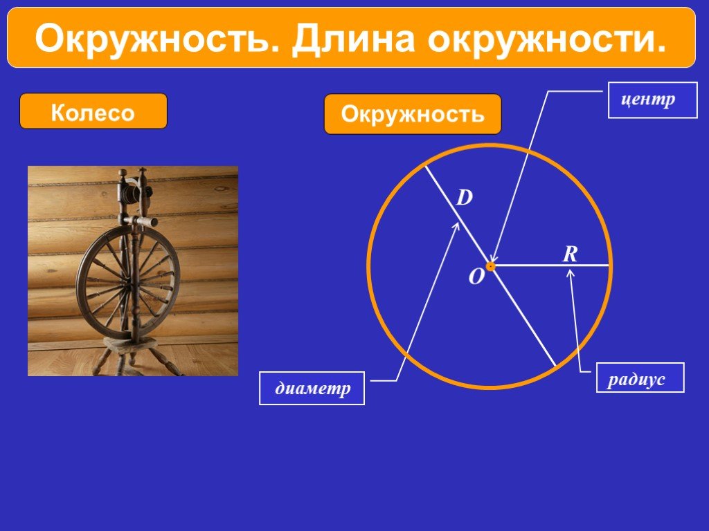 Все четыре круга одного размера диаметр радиус. Окружность колеса. Окружность и круг колесо. Длина окружности колеса. Интересные окружности.