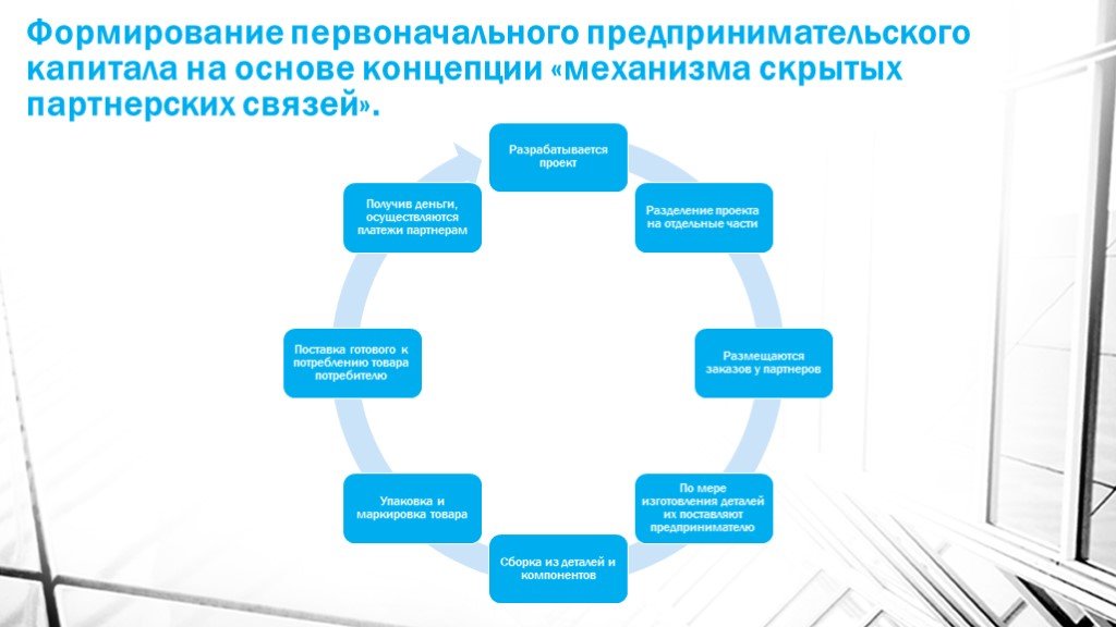 В чем различие организационной структуры проекта и предприятия