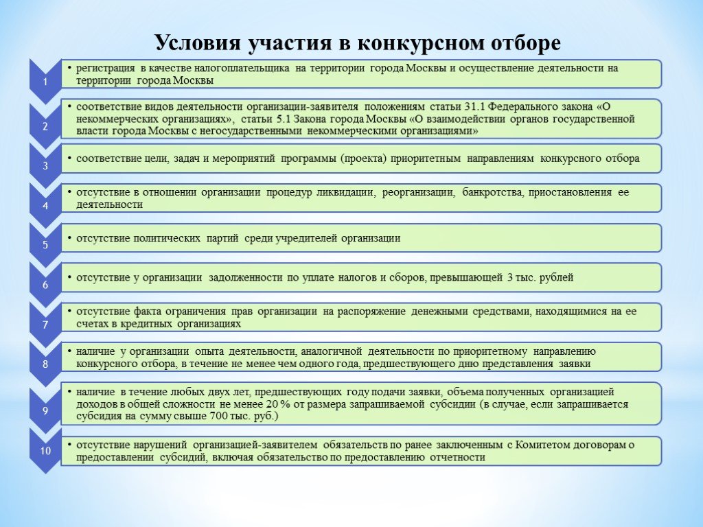 Некоммерческие организации презентация