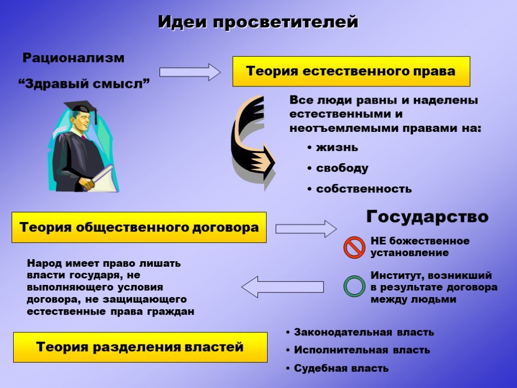 Переход к аграрному обществу. Рационализм в международных отношениях. Рационализм в узком смысле. Теория власти-собственности. Рационализм в экономике.