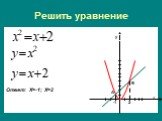 Решить уравнение А В х у Ответ: Х=-1; Х=2 2
