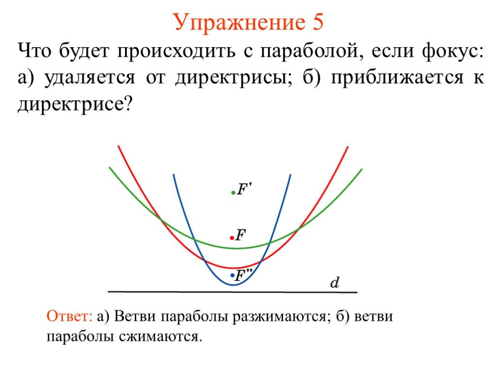 Уравнение директрисы параболы. Фокус параболы. Параметр параболы. Параметры параболы фокус. Уравнение фокуса параболы.