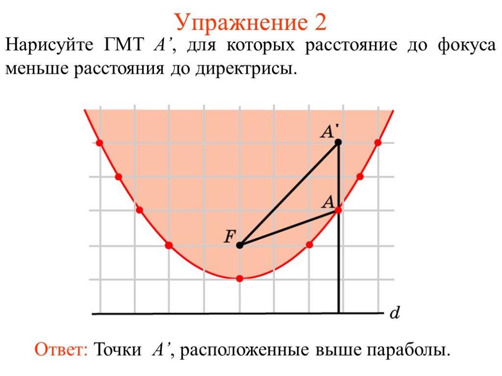 Площадь параболы. Расстояние до директрисы параболы. Парабола это геометрическое место точек. Расстояние от точки до фокуса параболы. Наивысшая точка параболы.