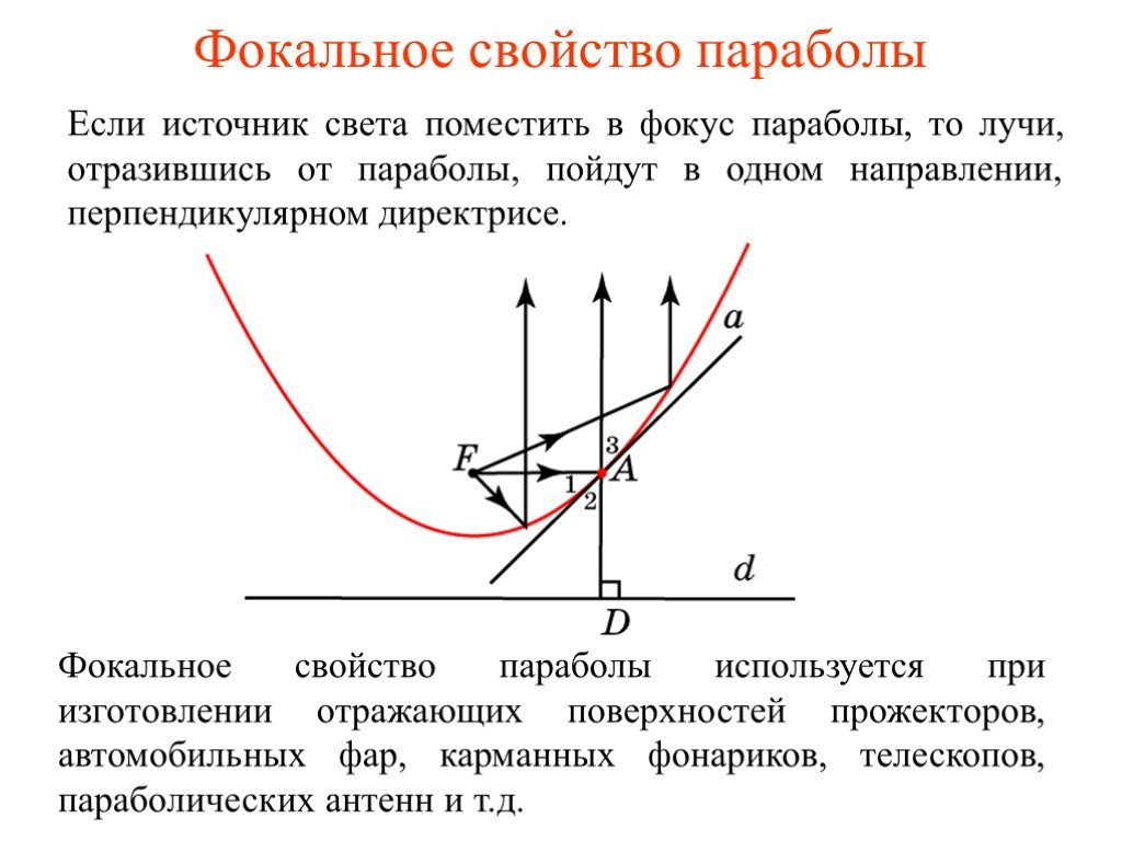 Расстояние от фокуса до директрисы параболы равно. Фокальный параметр параболы формула. Фокус параболы. Фокус параболы формула. Свойства параболы.