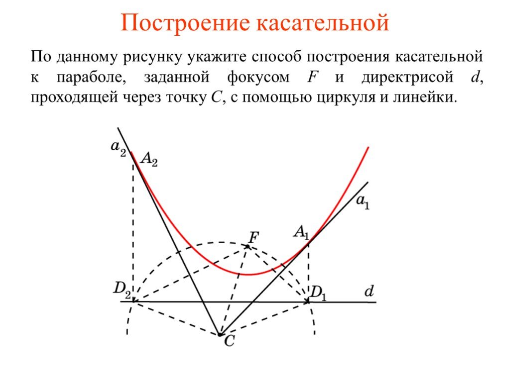 Касательная к параболе. Построение касательной. Способ построения касательной к параболе. Уравнение касательной к параболе. Построение касательной к параболе.