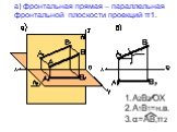 а) фронтальная прямая – параллельная фронтальной плоскости проекций π1. А2В2⁄⁄ОХ А1В1=н.в. α=АВ,π2