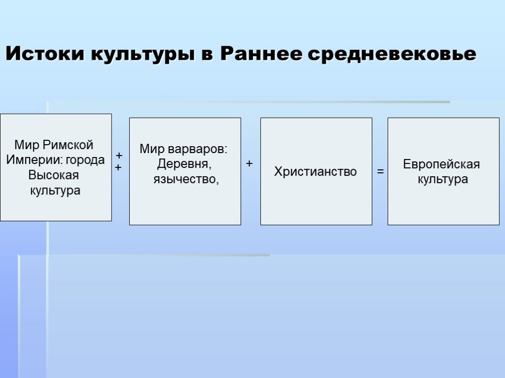 Истоки культуры. Истоки средневековой культуры. Истоки европейской культуры. Истоки европейской средневековой культуры. Истоки средневековой культуры Западной Европы.