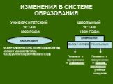 ИЗМЕНЕНИЯ В СИСТЕМЕ ОБРАЗОВАНИЯ. УНИВЕРСИТЕТСКИЙ УСТАВ 1863 ГОДА. ШКОЛЬНЫЙ УСТАВ 1864 ГОДА. АВТОНОМИЯ. ИЗБРАНИЕ РЕКТОРА И ПРЕПОДАВАТЕЛЕЙ; СОВЕТ УНИВЕРСИТЕТА; СОЗДАНИЕ СТУДЕНЧЕСКОГО СУДА. ГИМНАЗИИ КЛАСИЧЕСКИЕ РЕАЛЬНЫЕ. Готовили к поступлению в Университет. Готовили к поступлению в высшие технические 