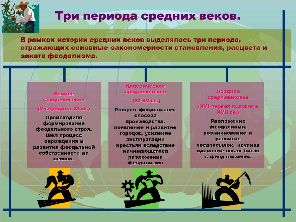 Три эпохи. Третий этап средневековья. 3 Периода средневековья. 3 Периода в истории средневековья. 3 Этапа средних веков.