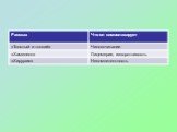 Антон Павлович Чехов и его герои в XXI веке Слайд: 21