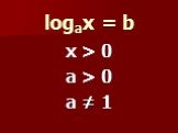 logax = b x > 0 a > 0 a ≠ 1