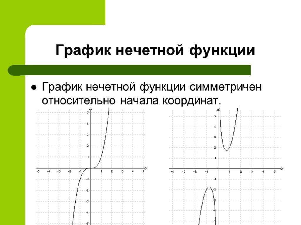 Относительно начала. График нечетной функции симметричен относительно. График четной функции симметричен относительно оси ох. Четная функция симметрична относительно оси. Графики нечетных функций.