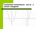 Симметрия относительно оси Оу и начала координат