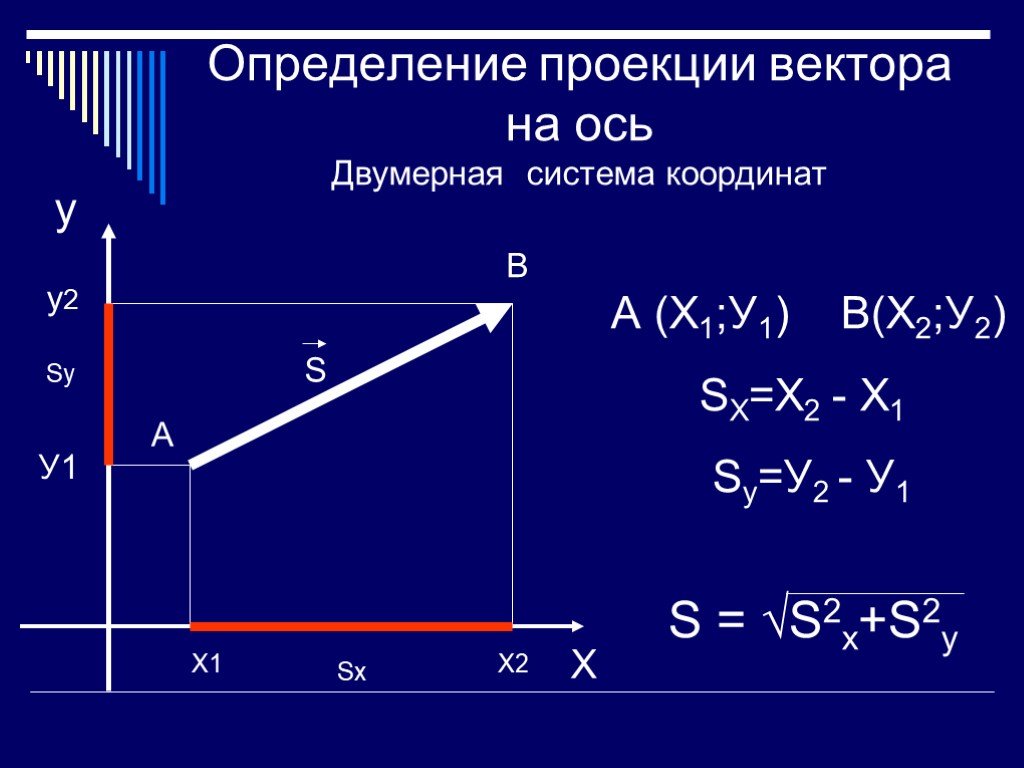 Найти проекцию вектора на ось координат. Как найти проекции на оси координат. Формула нахождения проекции вектора на ось. Определить проекции векторов на координатные оси. Проекция вектора на координатную ось.