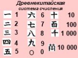 Древнекитайская система счисления. 1 2 3 5 6 7 8 9 0 O 10 100 1 000 10 000