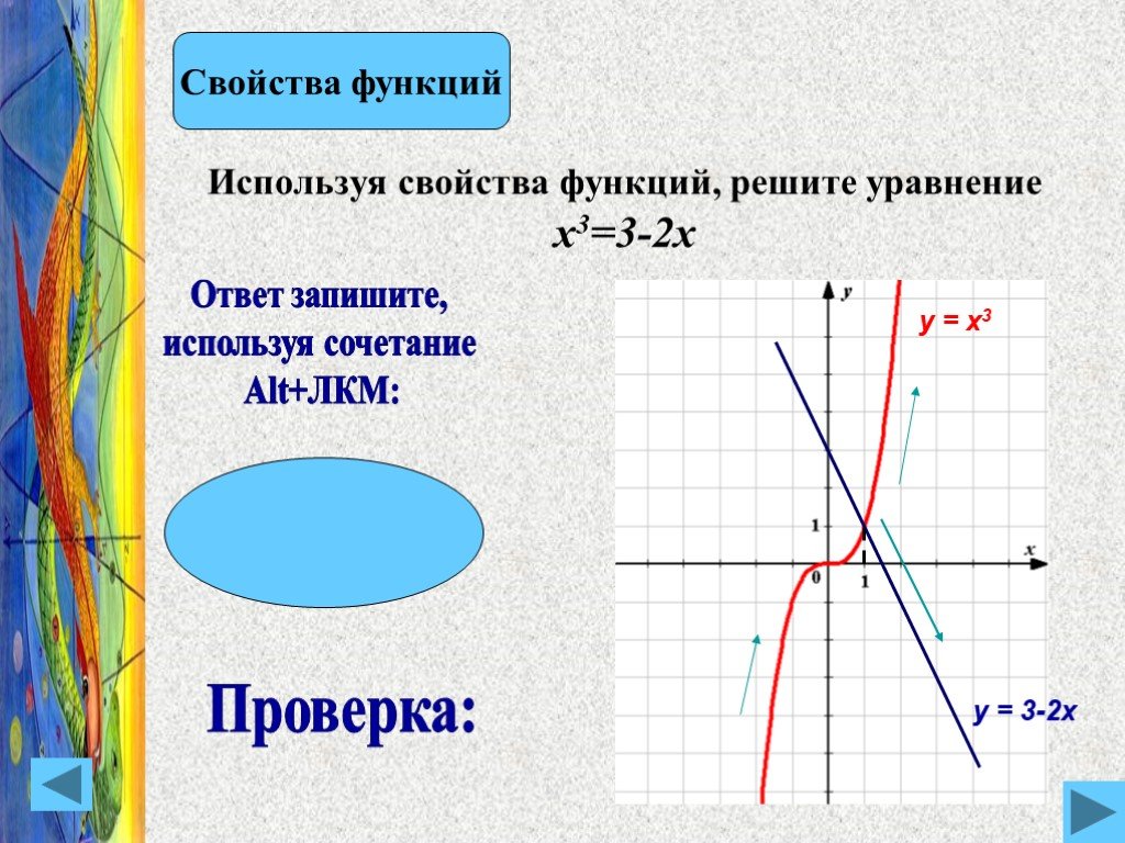 Функции и их свойства и графики презентация