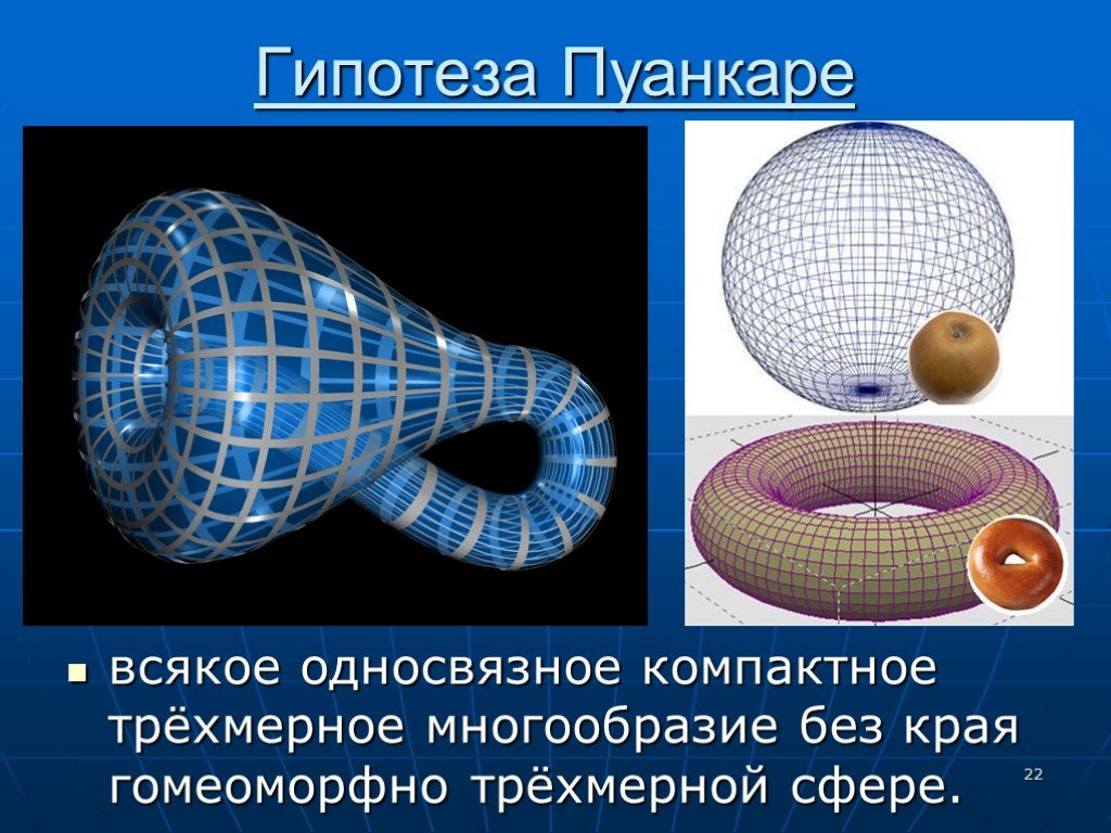 Форма вселенной по перельману в простых картинках