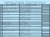 Индивидуальный план подготовки к ЕГЭ по математике ученика 11 Б класса Прокопова Константина на период с 11.01.11 по 14.02.11