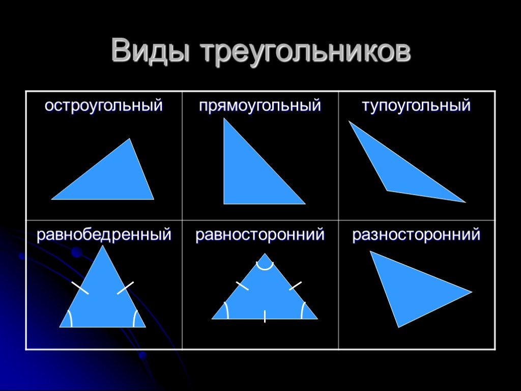 Какие виды три. Виды треугольников. Треугольник вода. Три вида треугольников. Треугольники виды треугольников.