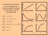 Основные типы кривых, используемые при количественной оценке связей между двумя переменными