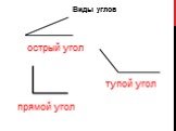 острый угол тупой угол прямой угол Виды углов