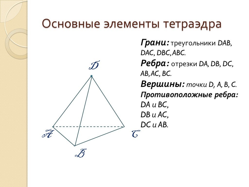 Сколько ребер имеет пирамида. Треугольная пирамида вершины ребра грани. Тетраэдргрпни вершины ребрп. Тетраэдр грани вершины ребра. Основные элементы тетраэдра.