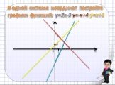 В одной системе координат постройте графики функций: y=2x-3 y=-x+4 y=x+1