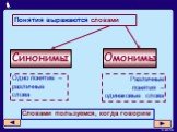 Понятия выражаются словами. Синонимы Омонимы. Одно понятие – различные слова. Различные понятия – одинаковые слова. Словами пользуемся, когда говорим