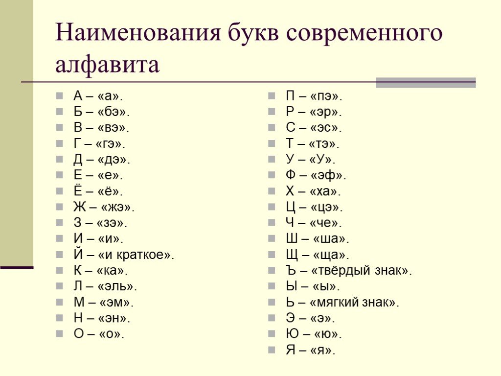 Наименования букв. Имена на букву е. Имя на букву е ё. Имена по буквам алфавита. Запишите буквами современного алфавита и по правилам.