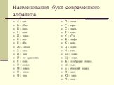 Наименования букв современного алфавита. А – «а». Б – «бэ». В – «вэ». Г – «гэ». Д – «дэ». Е – «е». Ё – «ё». Ж – «жэ». З – «зэ». И – «и». Й – «и краткое». К – «ка». Л – «эль». М – «эм». Н – «эн». О – «о». П – «пэ». Р – «эр». С – «эс». Т – «тэ». У – «У». Ф – «эф». Х – «ха». Ц – «цэ». Ч – «че». Ш – «ша