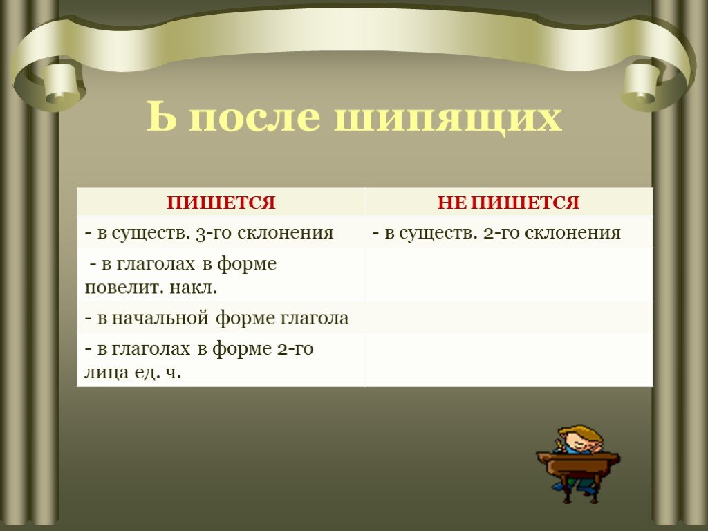 Писать мягко. Глаголы с ь после шипящих повел накл. Правописание ь после ж в глаголах повелит.накл.. Искусство как пишется правильно. Как правильно пишется Королева.