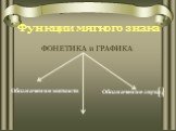 Функции мягкого знака. ФОНЕТИКА и ГРАФИКА. Обозначение мягкости. Обозначение звука j