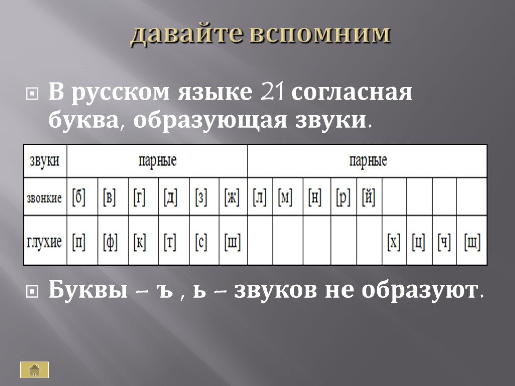 Стая буквы звуки. В русском языке 21 буква и звука. 21 Согласная буква. Русский язык анализ и Синтез.