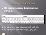 В русском языке 36 согласных звуков. Не образуют пар твёрдые [ж], [ш], [ц]. Не образуют пар мягкие [ч], [щ], [ й].