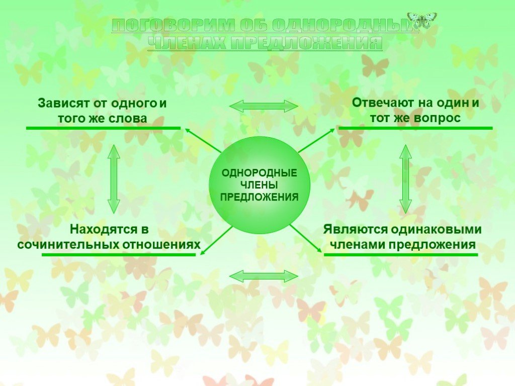 Презентация однородных членах 5 класс. Однородные отношения. Предложение поговорить.