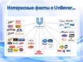 Интересные факты о Unilever…