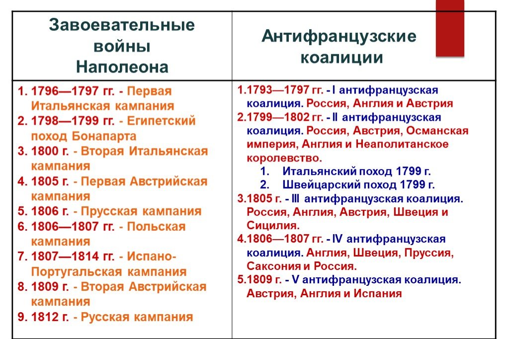 Каковы были планы наполеона в отношении россии