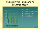 ENGLISH IS THE LANGUAGE OF THE MASS MEDIA