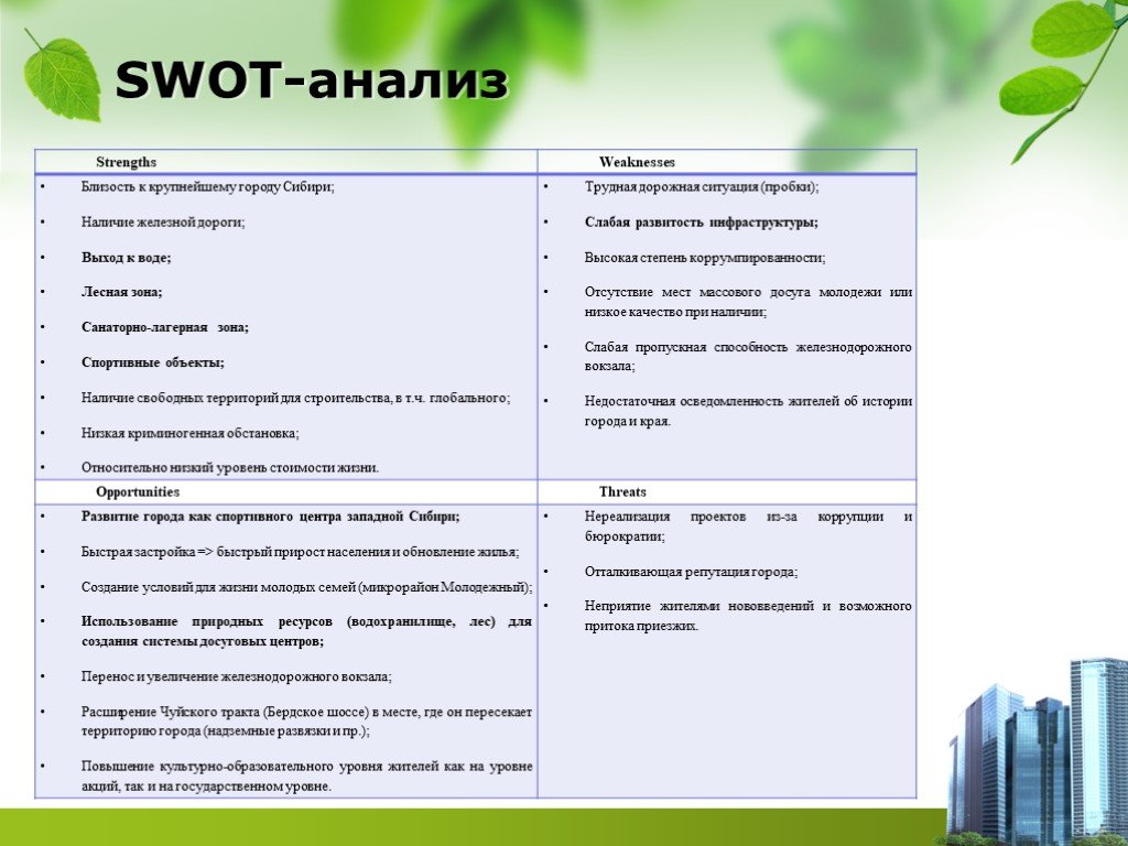 Swot анализ социально экономического развития