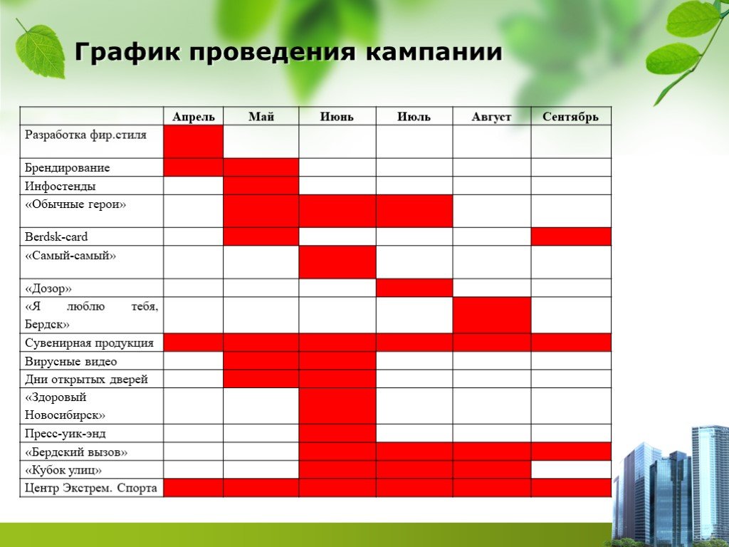 План график продвижения турпродукта