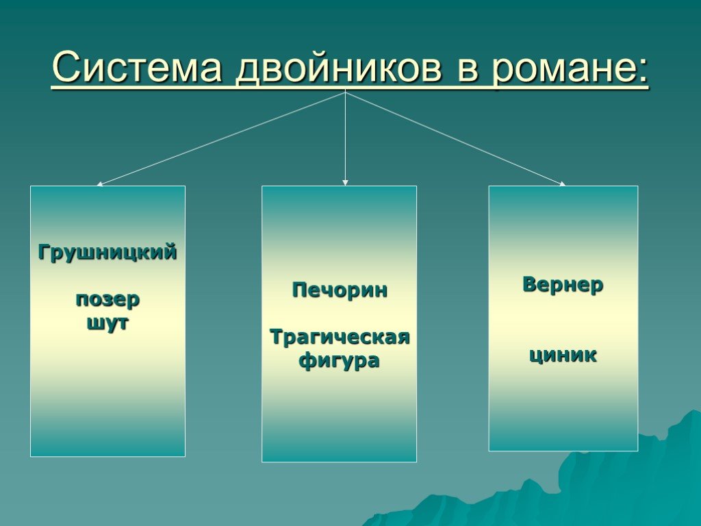 Трагическая фигура. Система двойников это. Двойники в романе герой нашего времени. Система двойников в романе герой нашего времени. Двойник в романе Печерина.