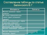 Составление таблицы по статье Белинского В.Г.