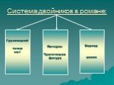 Система двойников в романе: Грушницкий позер шут. Печорин Трагическая фигура. Вернер циник