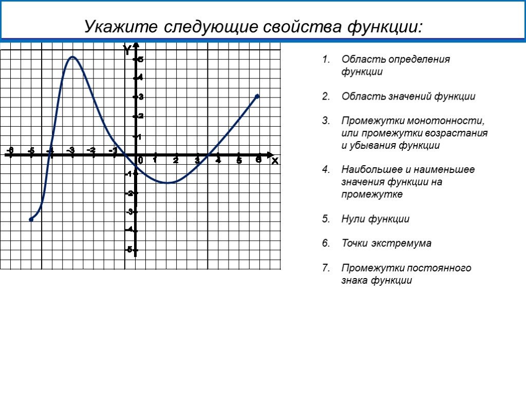 Перечислите свойства функции. Определить свойства функции по графику. Область определения область значения нули функции. Определение свойств функции по графику. Опишите свойства функции по графику.