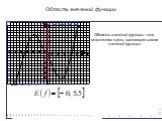 Область значений функции. Область значений функции –это множество чисел, состоящее из всех значений функции. 6