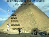 Иероглифы изображения чисел в Древнем Египте. 100000 10000 1000 100 10 | 1 1000000