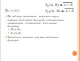 Задание. По таблице истинности выразите через базовые логические функции (конъюнкцию, дизъюнкцию и отрицание) следующие функции: F9(A, B); F15(A, B) Выполните задания для всех остальных функций