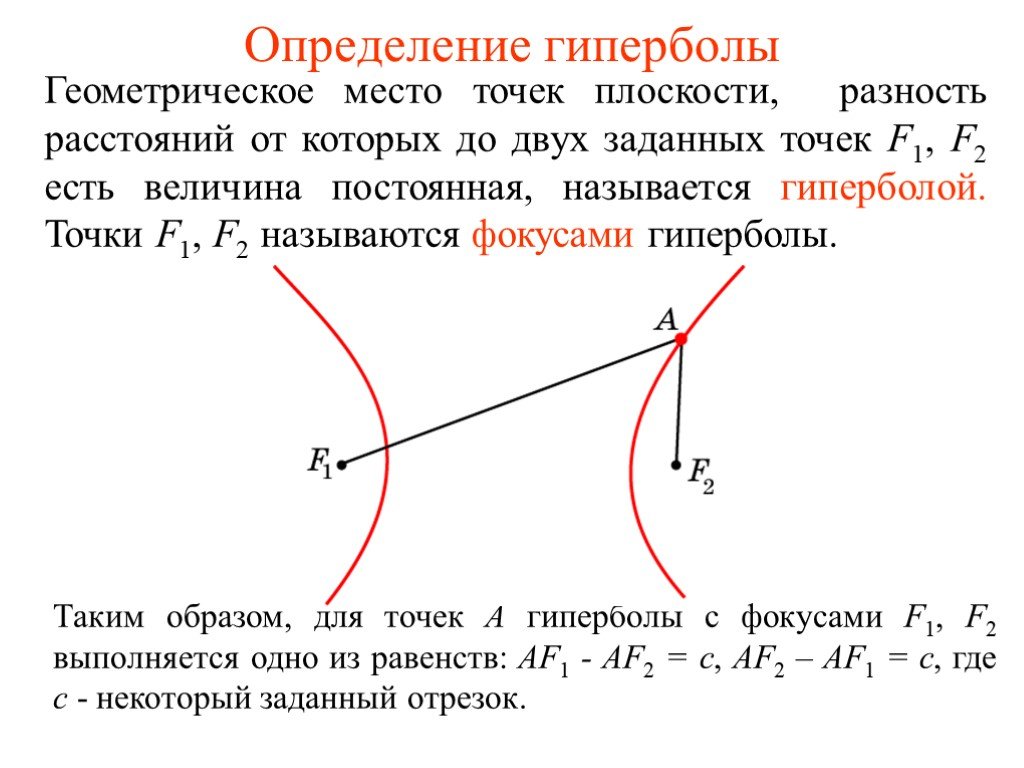 Презентация понятие о гмт применение в задачах. Гипербола. Гипербола это геометрическое место точек. ГМТ гиперболы. Геометрическое определение гиперболы.
