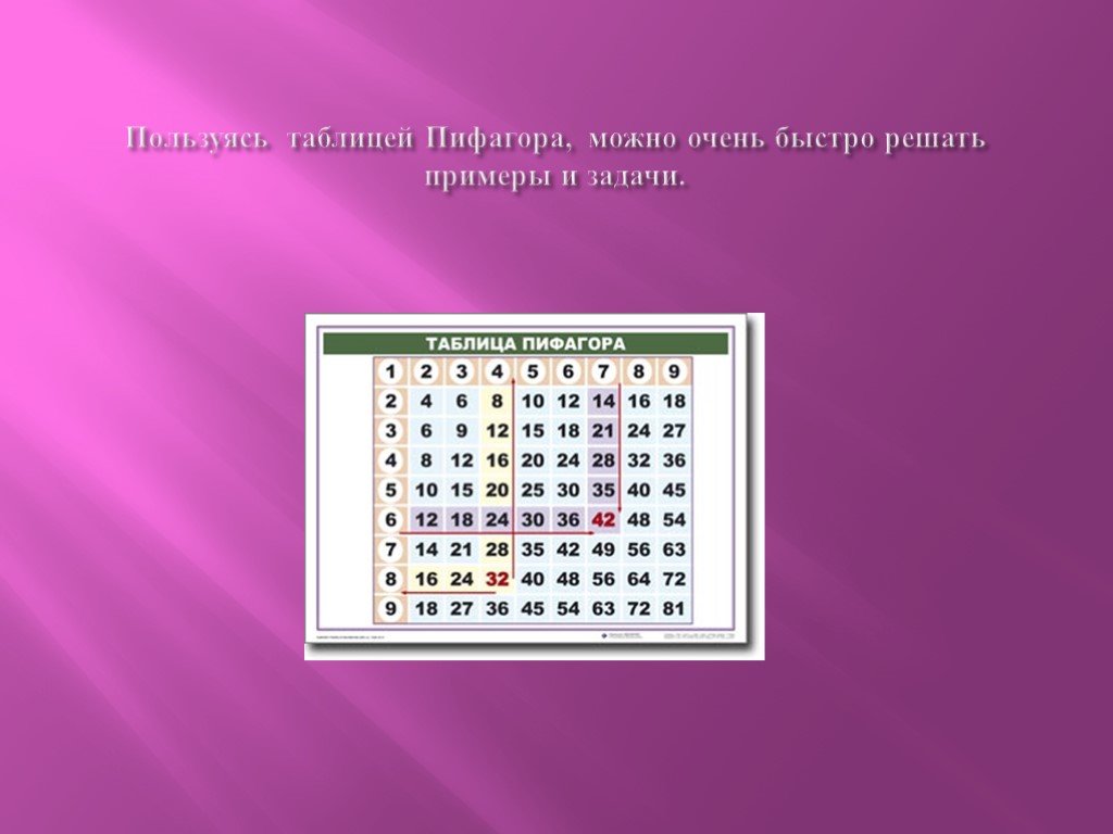 Таблица пифагора. Таблица Пифагора фото. Пифагор задачи таблица. Примеры для решения с таблицей Пифагора. Слайд презентация таблица Пифагора.